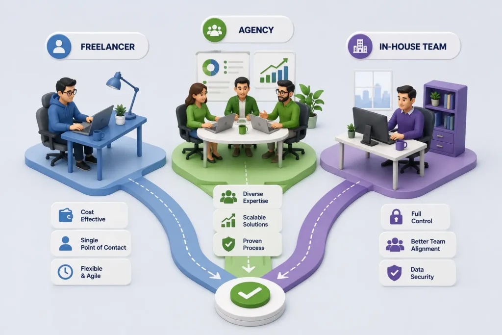 Digital Marketing Manager vs Agency vs Freelance Consultant