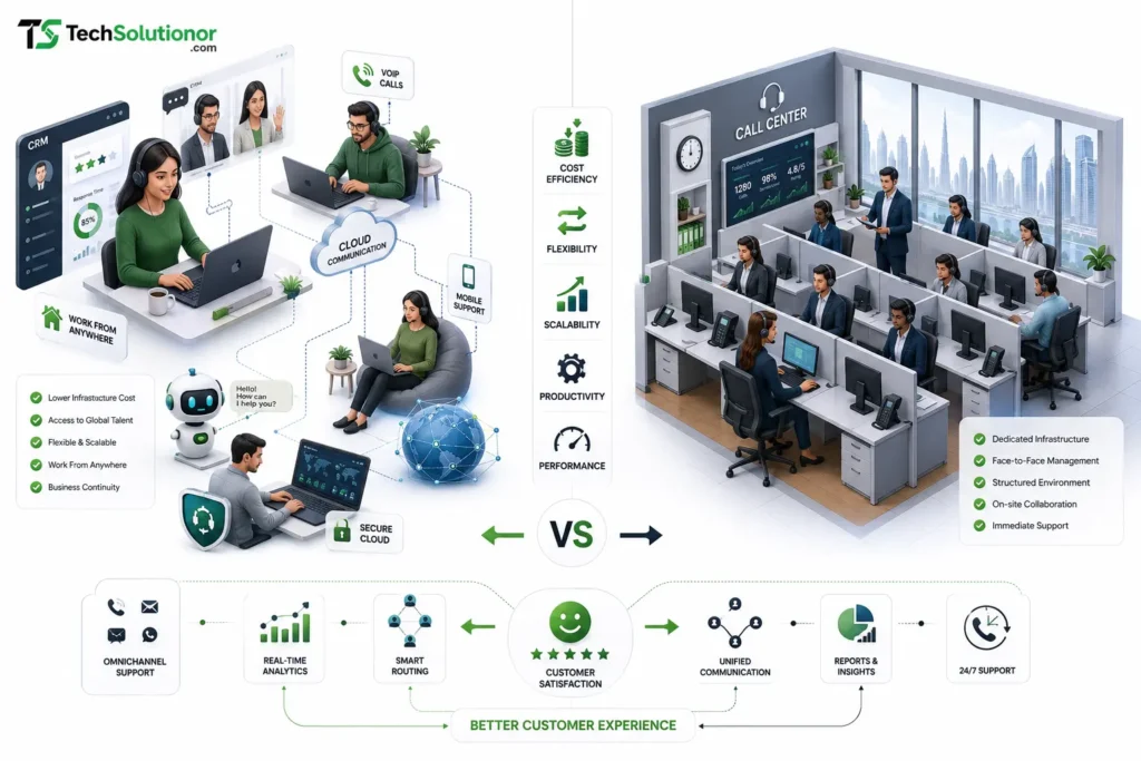 Virtual Call Center vs Physical Call Center in Dubai
