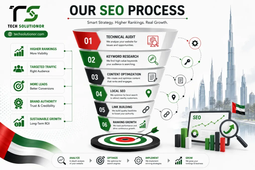 What Does an SEO Agency in Dubai Actually Do