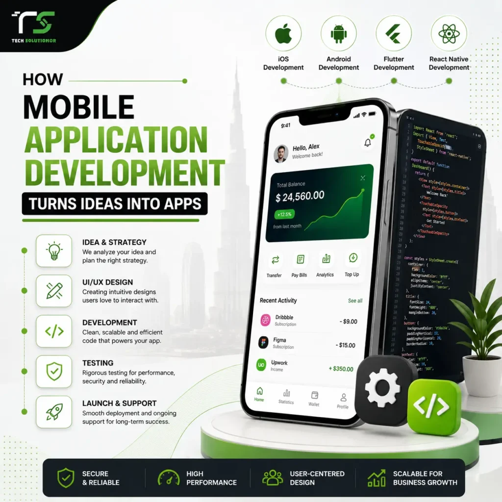 How Mobile Application Development Turns Ideas into Apps