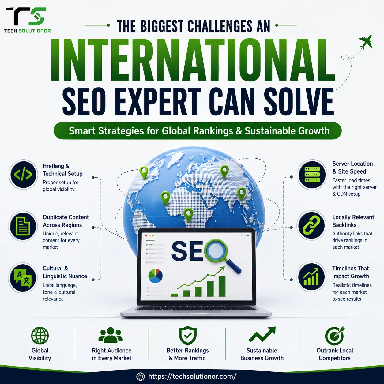 The Biggest Challenges an International SEO Expert Can Solve